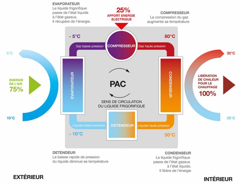 schema thermodynamique
